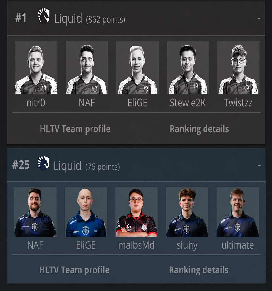 CS2Briefing's tweet photo. 7 Years Ago VS Now 😱👀 https://t.co/lnDpeypK0X