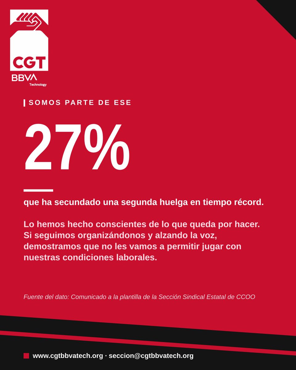 CGTenBBVATech's tweet photo. Un 27% de la plantilla secundó la segunda huelga en tiempo récord. Y el dato no lo damos nosotras. Nuestros derechos se pelean, se conquistan y se defienden.

Si nadie trabaja por ti, que nadie decida por ti.

#CGT #BBVATechnology #Huelga https://t.co/TgueXhpQbC