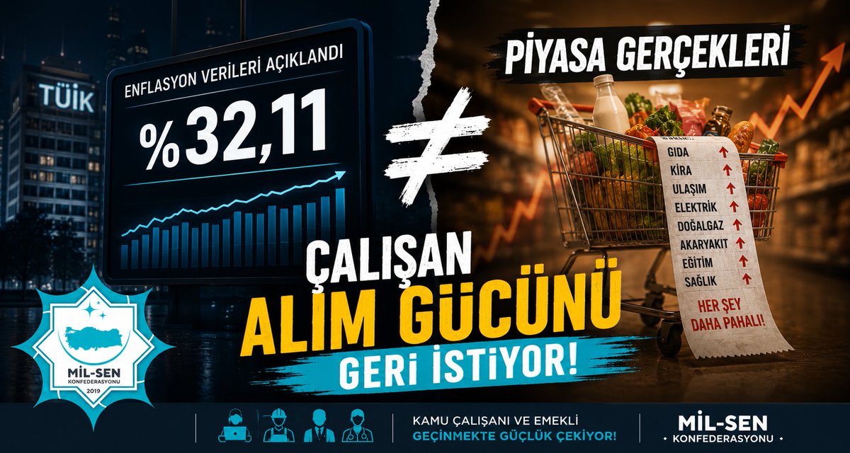 mucahit2929's tweet photo. Piyasanın gerçeği ile açıklanan enflasyon rakamları maalesef örtüşmüyor.

TÜİK, geleneği bozmadı; maaş artışlarına esas alınan enflasyon oranı yine toplumun gerçek hayat pahalılığı algısının gerisinde kaldı.

Kamu çalışanı da, emekli de zam istemiyor. İstedikleri; her geçen gün eriyen maaşlarının, kaybettikleri alım gücünü yeniden kazanmasıdır.

Enflasyon farkı bir kazanım değil, yaşanan kaybın gecikmeli telafisidir.

Mil-Sen Konfederasyonu olarak; emeğin değersizleştirilmesine, alım gücünün erimesine ve çalışanların gerçek enflasyon karşısında yalnız bırakılmasına sessiz kalmayacağız.

Adil ücret, gerçek enflasyon ve insanca yaşam haktır. Haklı mücadelemizi kararlılıkla sürdüreceğiz.

#MilSen #KamuÇalışanları #Emekli #Enflasyon #AlımGücü #AdilÜcret #TopluSözleşme
@_cevdetyilmaz
@memetsimsek
@isikhanvedat 
@tuikbilgi