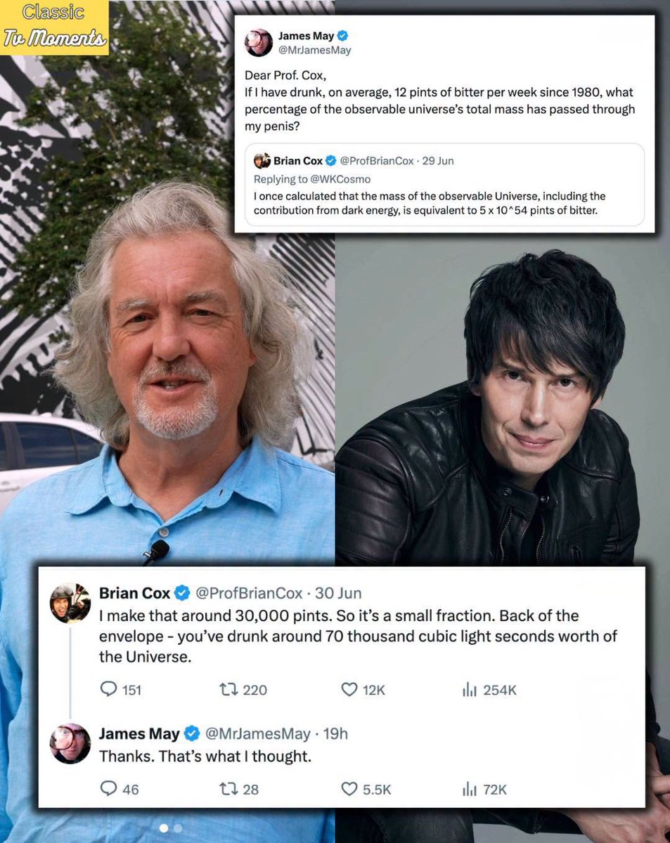 CliveWardauthor's tweet photo. James May having one of the all-time great Twitter interactions with Professor Brian Cox. 
It all started when Brian Cox mentioned that the total mass of the observable universe could be expressed as the equivalent of around 5 × 10⁵⁴ pints of bitter.
James May then couldn’t resist asking one of the most ridiculous questions imaginable. He asked Professor Cox that if he’d drunk an average of 12 pints of bitter a week since 1980, what percentage of the observable universe’s total mass had passed through his body.
Rather than ignoring it, Brian actually worked it out. He estimated James had consumed around 30,000 pints, adding that it equated to roughly 70,000 cubic light seconds’ worth of the universe.
James’ reply was perfect in its simplicity:
“Thanks. That’s what I thought.”
It’s such a brilliant exchange because it’s exactly what you’d expect from the pair of them. James comes up with an absurdly specific question, Brian gives it a genuine scientific answer, and James responds as though he’d simply had a minor curiosity confirmed. From TV CLASSIC MOMENTS