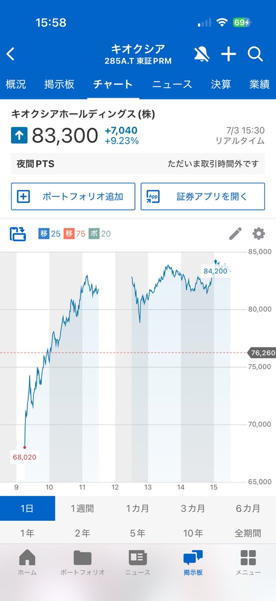 zerolete8192's tweet photo. キオクシア様
まだ期待しても良いですか？
もうこのネタ飽きたかもしれませんが、今週末もお疲れ様でした😭 https://t.co/htvazEDuRQ