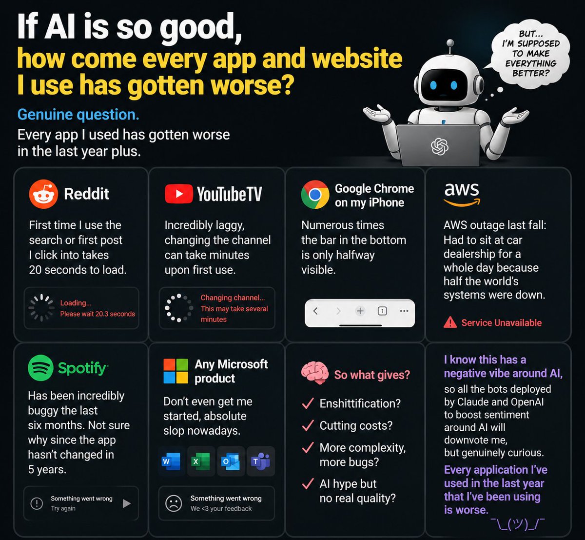 SHA256kar's tweet photo. If AI is so good, how come every app and website I use has gotten worse?
Genuine question.
Every app I used has gotten worse in the last year plus.
Reddit: First time I use the search or first post I click into takes 20 seconds to load.
YoutubeTV: Incredibly laggy, changing the channel can take minutes upon first use.
Google chrome on my iPhone: Numerous times the bar in the bottom is only halfway visible.
AWS outage last fall: Had to sit at car dealership for a whole day because half the world’s systems were down.
Spotify: Has been incredible buggy the last six months. Not sure why since the app hasn’t changed in 5 years.
Any microsoft product: Don’t even get me started, absolute slop nowadays.
I know this has a negative vibe around AI, so all the bots deployed by claude and openai to boost sentiment around AI will downvote me, but genuinely curious. Every application I’ve used in the last year that I’ve been using is worse.