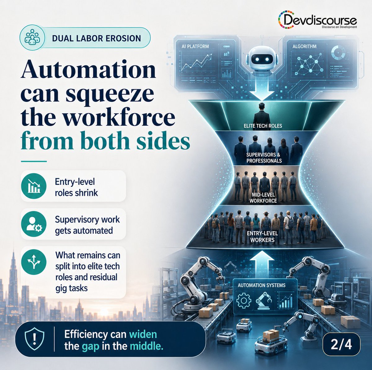Dev_Discourse's tweet photo. AI-powered platforms may not just change work, they may weaken the pathways that help people grow into skilled roles.
#AI #FutureOfWork #PlatformEconomy #Automation https://t.co/YB6BPkn7Et