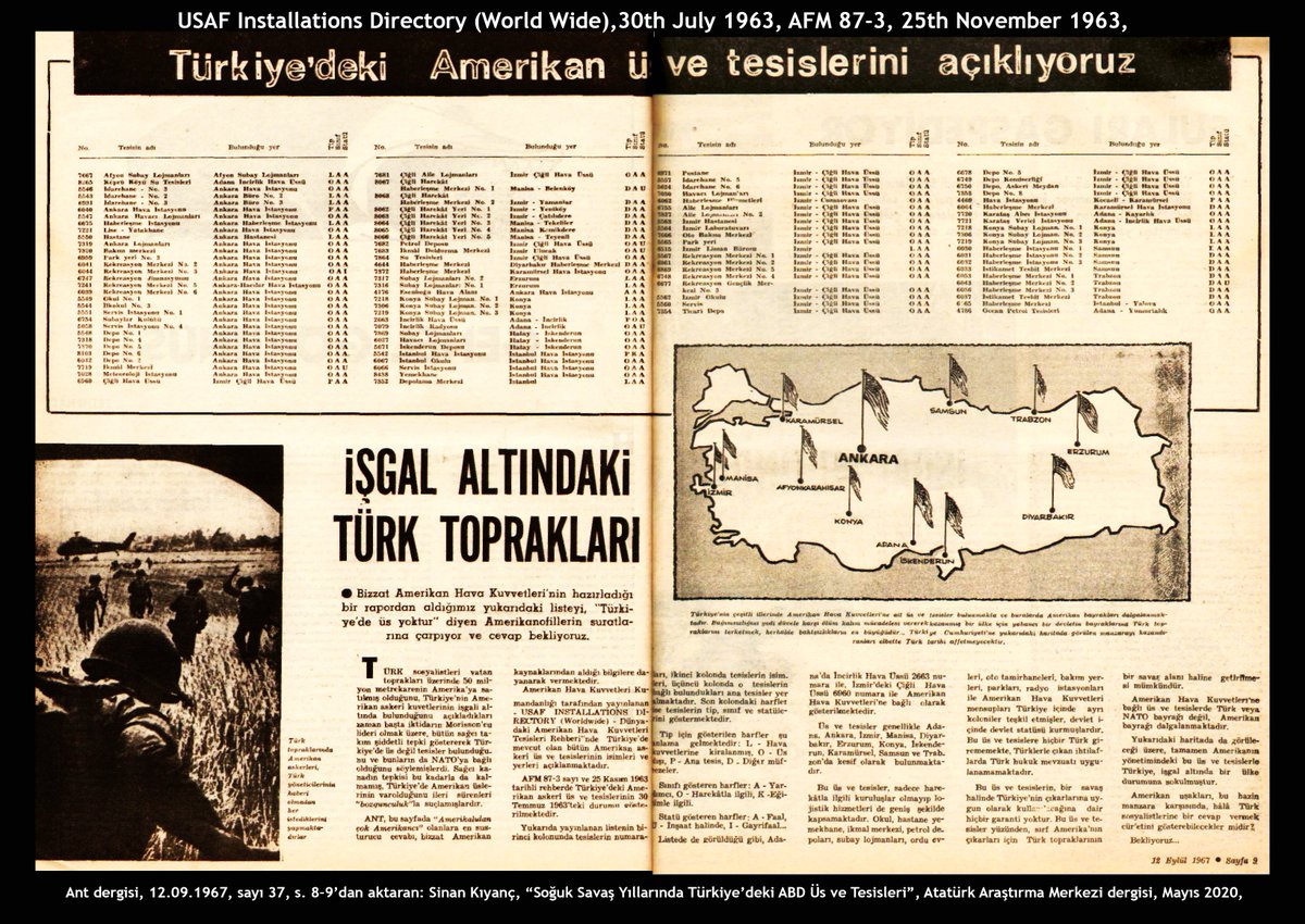 cengizozakinci's tweet photo. SÜLEYMAN DEMİREL (BAŞBAKAN): "Bizde (Türkiye'de) Amerikan üssü yok. Üs yok, tesis var." (5 Nisan 1966)
GERÇEK: Türkiye'nin her yerinde Amerikan askeri üsleri vardır; üs de vardır, tesis de vardır.  
KAYNAK: USAF Installations Directory (World Wide) 1963.
AKTARAN: Ant, 1967 https://t.co/ghdLIQcJ46