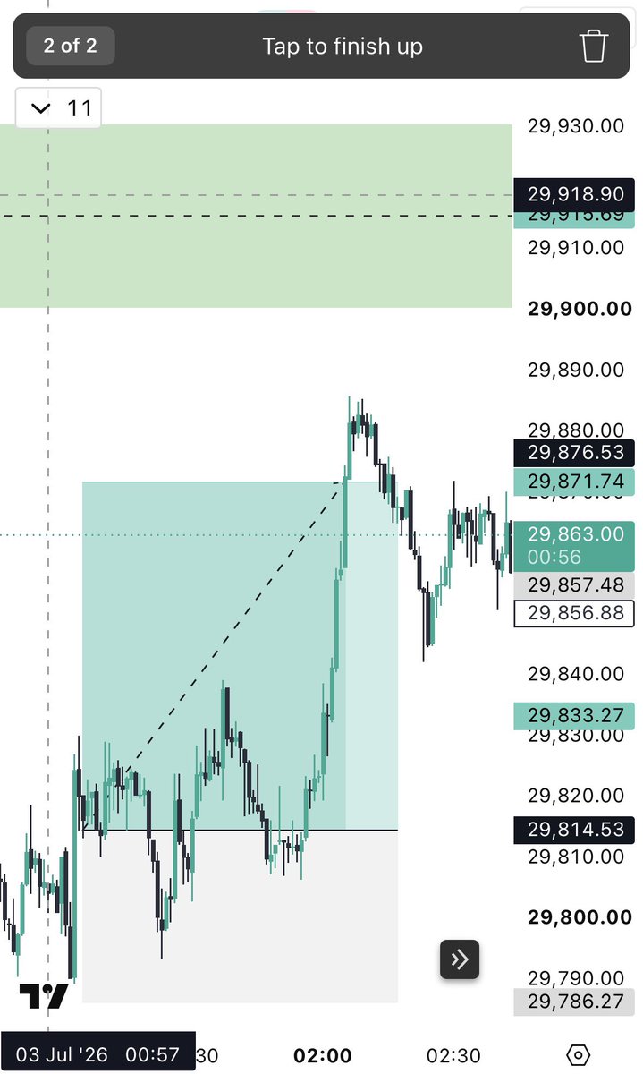 TWS_trades's tweet photo. One Setup For Life 🥀 https://t.co/qxPfp9J8N8