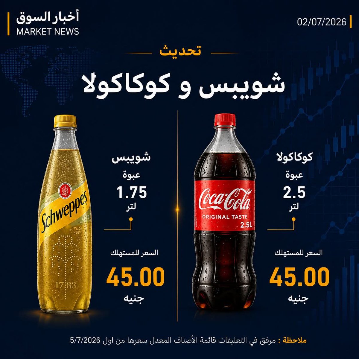 MidoQOfficial's tweet photo. #كوكاكولا ترفع أسعار 4 منتجات
إبتداء من  5 يوليو  ... https://t.co/Aayzzx5vJR