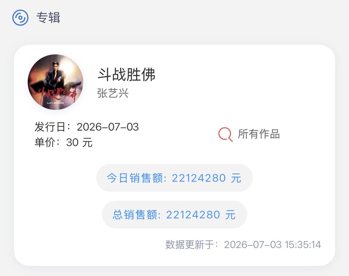 Chuchouxxing's tweet photo. [Chart] 260703 @layzhang #Yixing 2026 "斗战胜佛 Flawed Crown" Album

QQ MUSIC & TME Platform 

🏆 No.1 : Album Best Seller Daily
🏆 No.1 : Album Best Seller Weekly
🥉No.3 : Album Best Seller Yearly (New Entry)

💰3:35PM 🇨🇳 22,124,280 CNY
ยอดขาย 5 ชั่วโมง ประมาณ 108 ล้านบาทไทย

#จางอี้ชิง #เลย์จาง #LAY_FlawedCrown