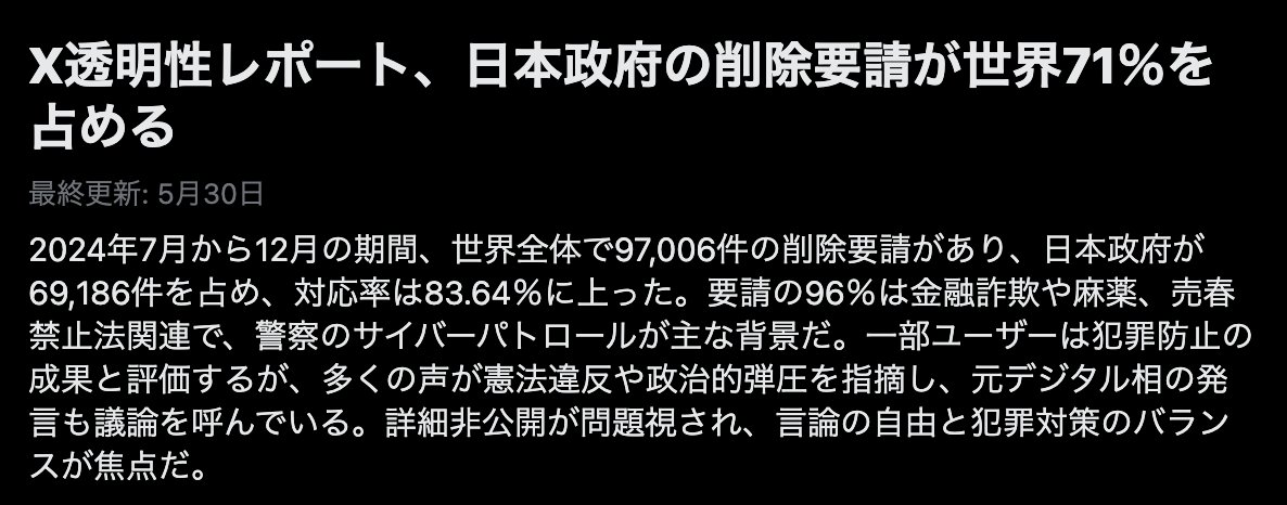 hibiki56136481's tweet photo. Xに寄せられる削除要請の71％がなんと"日本政府"によるものです。しかも不都合な投稿の削除だけでは足りないのか、今続々と日本政府の幹部公務員による個人アカウントが誕生し、切り取りで誤情報を流すなどプロパガンダ強化中です。ちなみにアメリカでは政府によるSNS干渉は禁止されているそうです。 https://t.co/KMQQkF4uWH