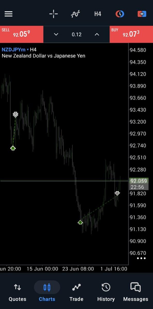 Cyber_Traders's tweet photo. Trust me, Trading will test your PATIENCE
#NZDJPY https://t.co/oOiYXpmuMd