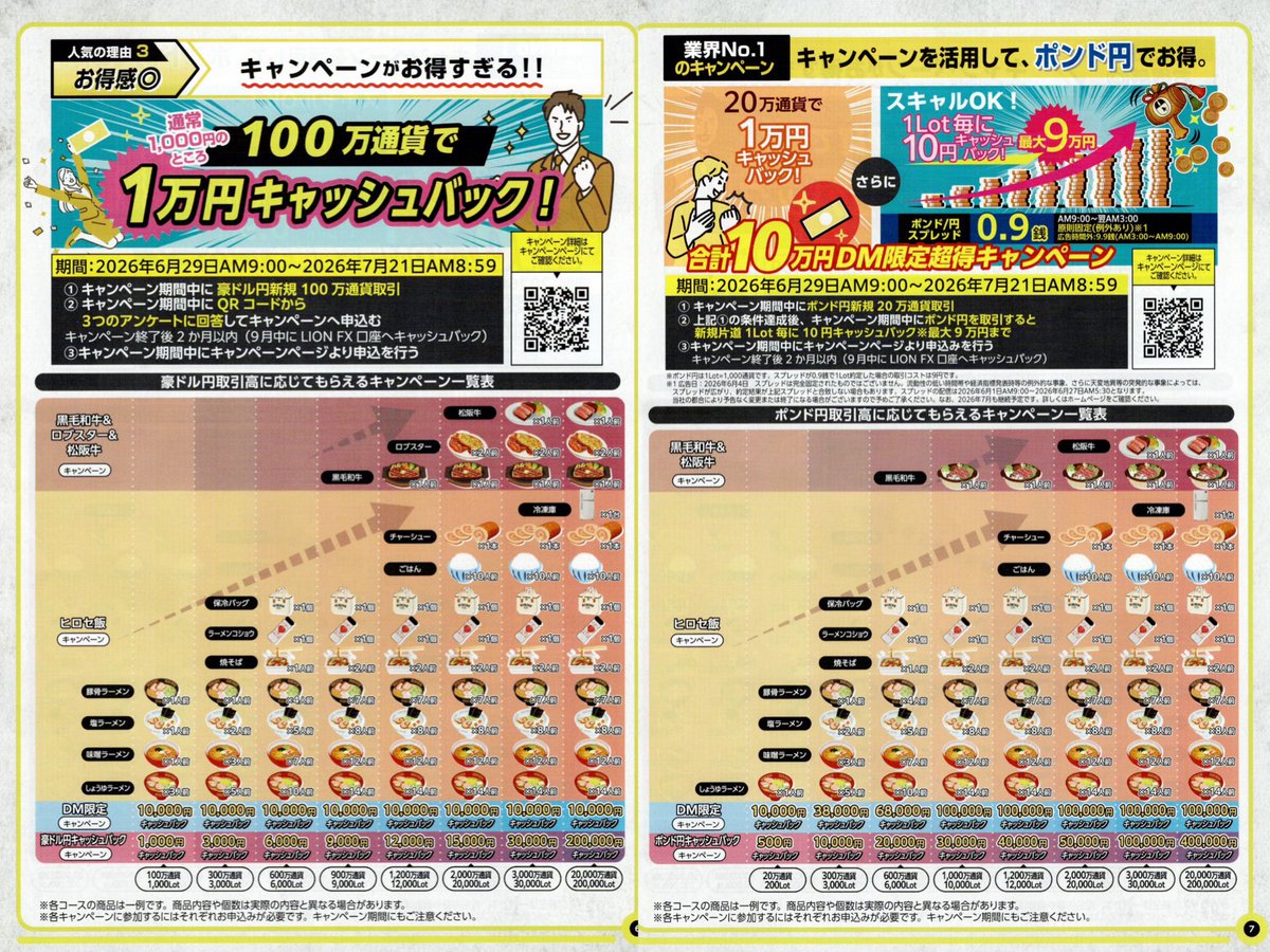裏小枝の裏 FX•CFD•暗号通貨 tweet media