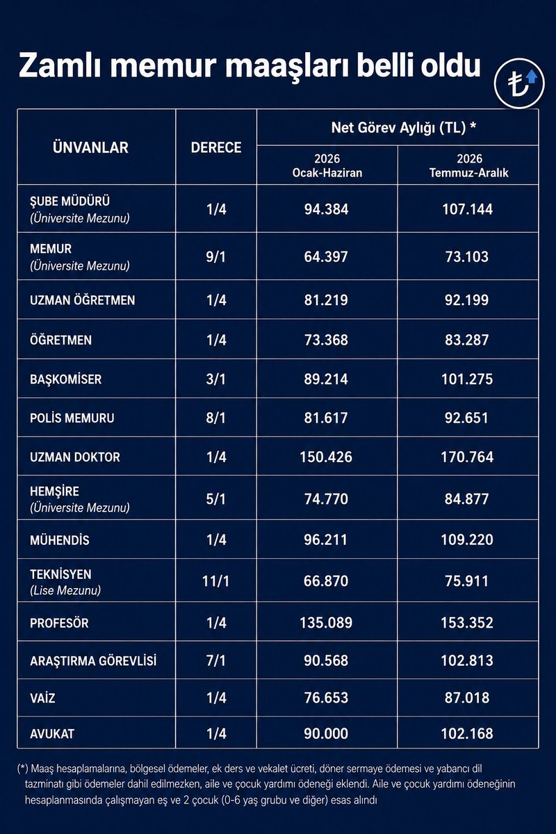 Asayiş Berkemal tweet media