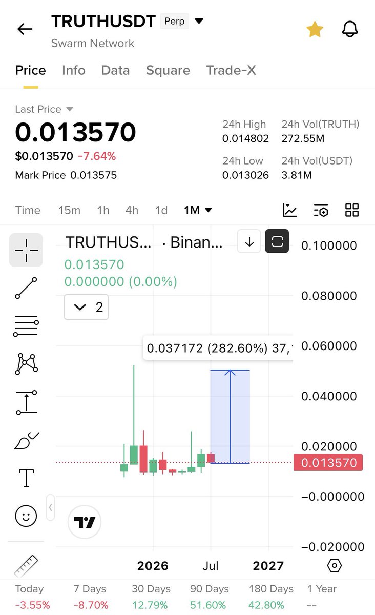 Cryptobull ( Free Premium Calls ) tweet media