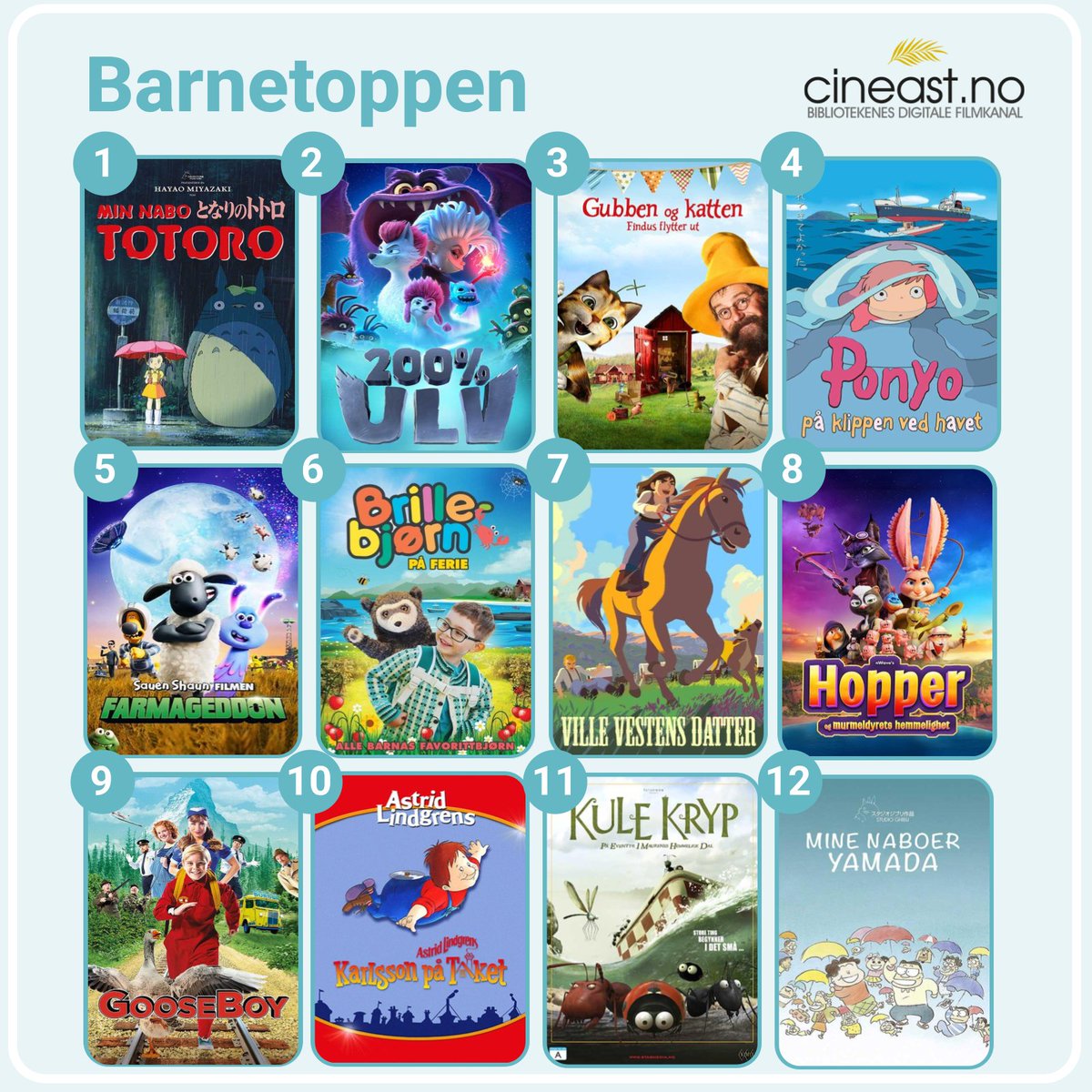 CineastNo's tweet photo. Vi har listet de mest strømmede filmene på Cineast akkurat nå, både for barn og voksne.

Perfekt inspirasjon til filmkvelden!
#Cineast #Filmtips #Bibliotek https://t.co/dj9AcuKHz7