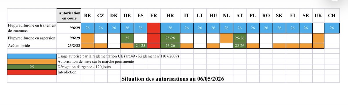BruCardot's tweet photo. Non factuel sam. Dommage 😅⤵️
La VRAIE SOURCE ici https://t.co/YHJ1nPYfHL
