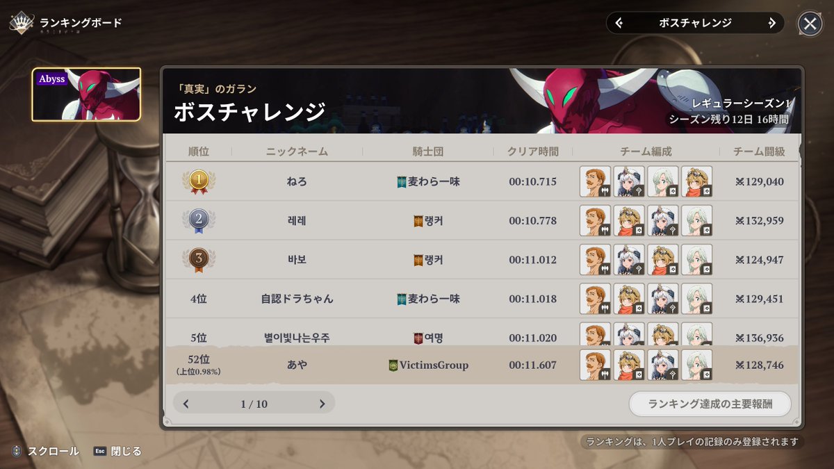 tmr1900's tweet photo. 雰囲気でTAをやっている僕としてはこれぐらいでええやって感じ

200位以内キツそうならもうちょっと考えてやる

#ナナオリ https://t.co/9ARWzDJivk