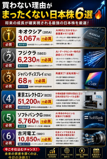 JenniferJourne's tweet photo. オリンパス（7733）は全部売却しました
なぜなら
2026年最強の手術ロボット銘柄が誕生するからです
テルモ × HOYA × ニプロ
次の「中外製薬」
現値：350円
100株だけでも、今すぐ買うべき銘柄
「77」とコメントでコード👇 https://t.co/JgvuhbE1gQ