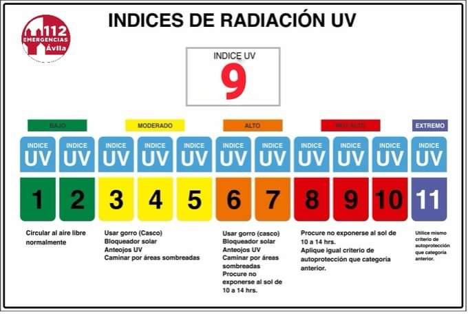EmergenciaAvila's tweet photo. Máximas subiendo este #viernes en #Ávila y los próximos días, con el termómetro en torno a los 35ºC

🌡️13ºC / 34ºC
🥵Máximas. Sur: 36ºC. Sigue los consejos de @ProteCivilAvila que te indicamos en el vídeo para combatir el calor
😎Índice UV:9⃣Muy alto https://t.co/BrLaoJpRGx