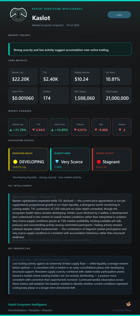 kaslottoken's tweet photo. #Kaspa #Kas #KRC20 #Cryptotweeter #Meme #KEI #NFT #BTC https://t.co/JeQx3jXDum