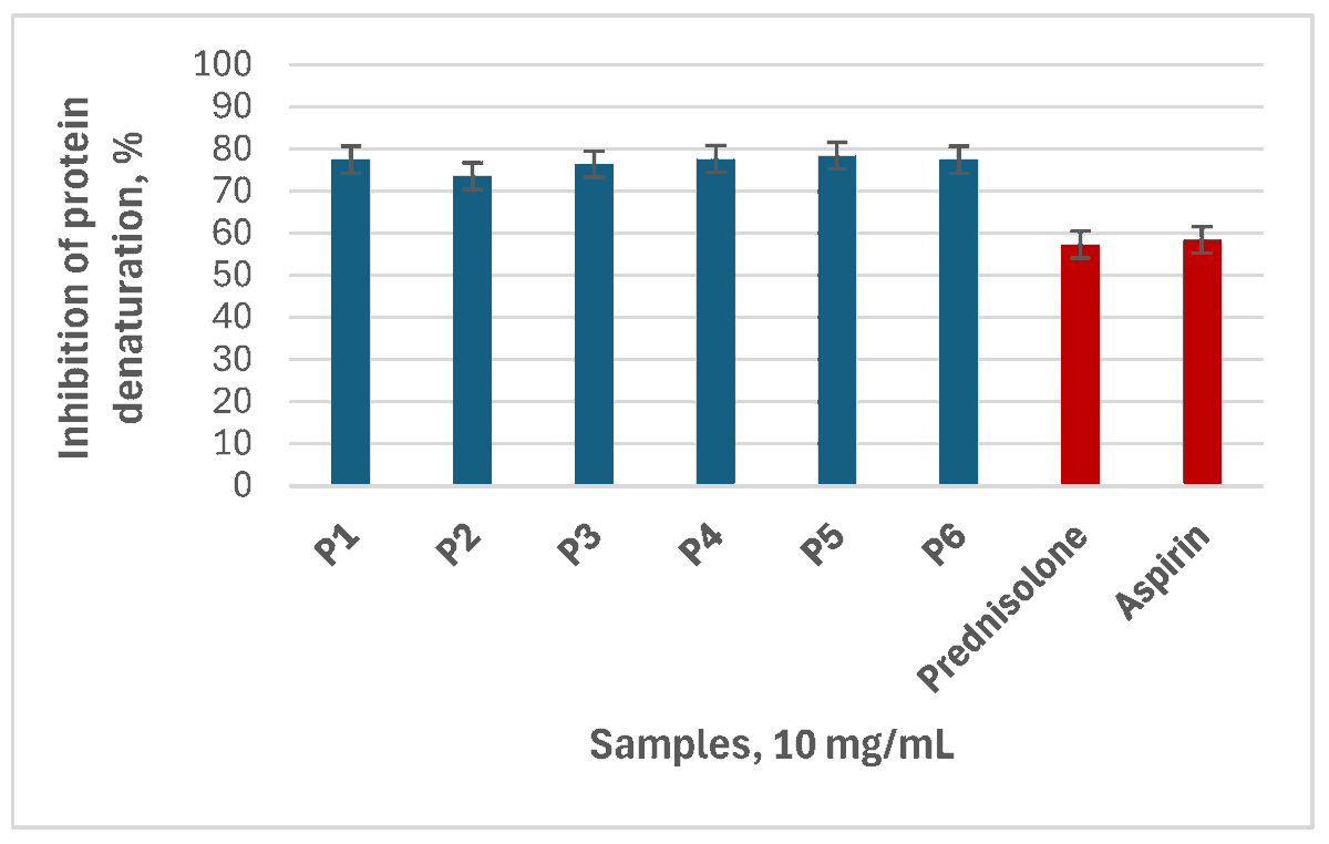 Biomed_MDPI's tweet photo. 🎯 EDITOR’S PICK | A standout article selected by our editors
📌 Phenolic Content, Antioxidant Activity and In Vitro Anti-Inflammatory and Antitumor Potential of Selected Bulgarian Propolis Samples
🔗 https://t.co/0cXdyySLu5
#EditorsChoice #RecommendedRead https://t.co/Sp0WvgsMHq