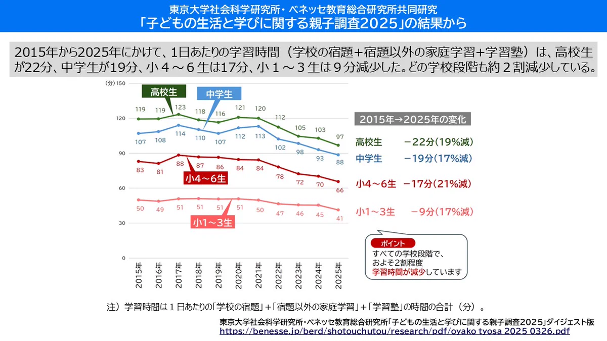 2025年度 第3回 中2学力推移調査 Benesse ベネッセ教育総合研究所 (@berd_info) / X