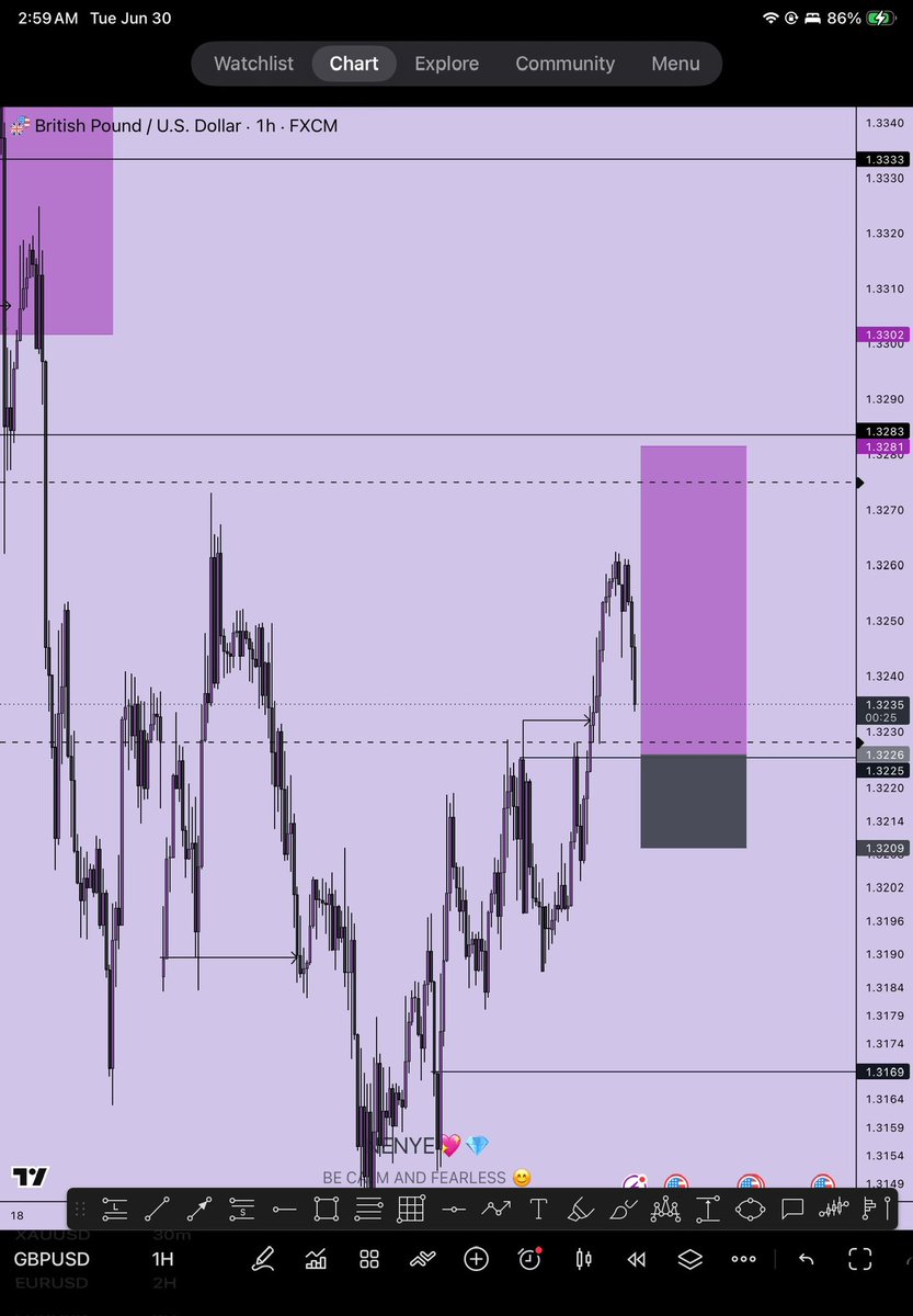 neehyeehwah's tweet photo. $GBPUSD ✅✅

3RR ✅✅

Gm💜 https://t.co/W1v53Mja0t