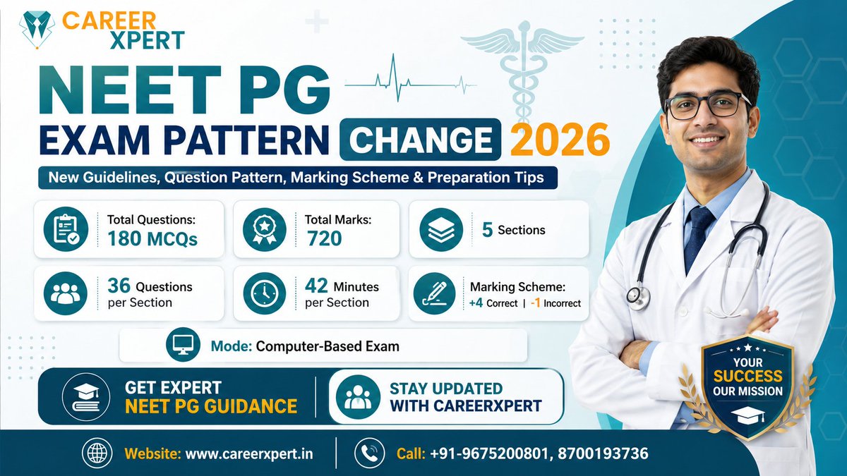 careerxpert's tweet photo. #NEETPG2026 Exam Pattern Change Update
Total Ques. - 180 MCQs
Total Marks: 720
Sections: 5
Time: 42 minutes per section
Marking: +4 correct, -1 incorrect
updated with #NEETPG guidelines &amp; counselling guidance
site: https://t.co/7dsMPYkNtv
Call: 9675200801
#NEETPG2026 #careerxpert https://t.co/JEhuNBeRvB
