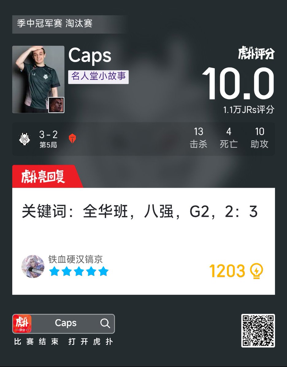 HupuEsports's tweet photo. Caps gets a 10 for G5 against TES:

"Keywords: full CN roster, quarterfinal exit, G2, and a 2–3 loss"

"Add another one to the Hall of Fame — down 0–2 at 2026 Daejeon MSI, then they completed the reverse sweep"

#MSI2026 #LEC #G2WIN https://t.co/wIonNokbKA