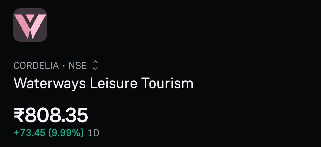 StopLossRes's tweet photo. Stunning comeback with back to back upper circuits for Waterways Leisure Tourism. 📈

Now above the issue price of ₹808 ✅

Around 30% returns from the bottom in just 3 days. Amazing recovery! 🔥

#IPOAlert #WaterwaysLeisure #StockMarketIndia https://t.co/5CsA7ucEwL
