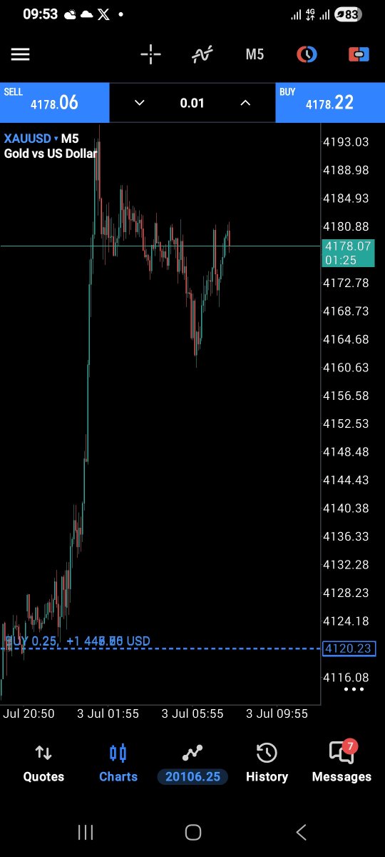 🎖Trade_With_Aymos🎖 tweet media