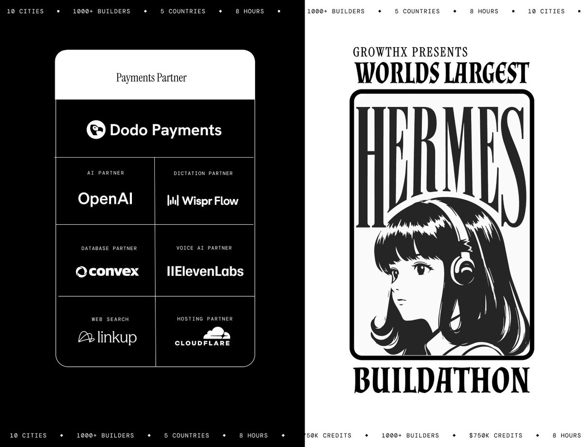 ayushagarwal's tweet photo. we are joining the World's Largest Hermes Buildathon as the payments partner.

@GrowthX_Club is bringing together 1000+ builders across 10 cities and 5 countries, with $750K in credits to build on Hermes.

partnering alongside @OpenAI, @ElevenLabs, @convex, @WisprFlow, @Linkup_platform, and @Cloudflare to bring this to builders everywhere.

our piece: if you build an AI agent at the buildathon, you should be able to charge for it before the day is over. @dodopayments lets you integrate payments in under 5 minutes. subscriptions, one-time, usage-based. 40+ payment methods. 190+ countries. tax, compliance, and payouts from day one.

you build the agent. we handle the money.

signup link in the first reply.