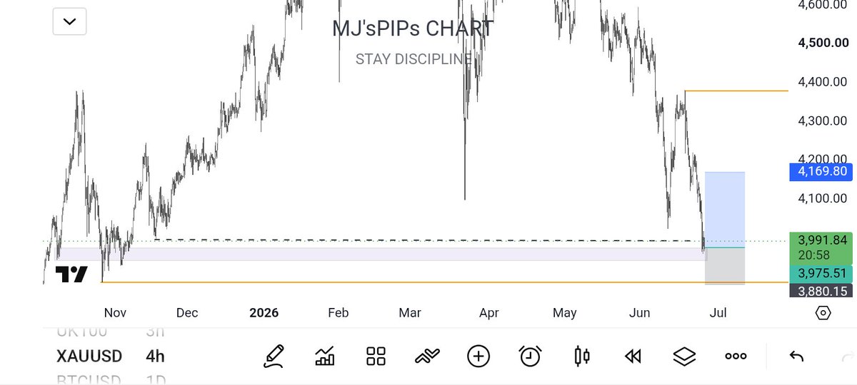 mjs_pips's tweet photo. Just because 6 months is gone doesn't mean it's over for me. July is a fresh start and I'm doing the next 6 months in my highest form of psychological discipline. Not to be perfect but to be intentional and disciplined.

Starting the month here...
$NZDCAD
$XAUUSD https://t.co/rl0YSmP0TS