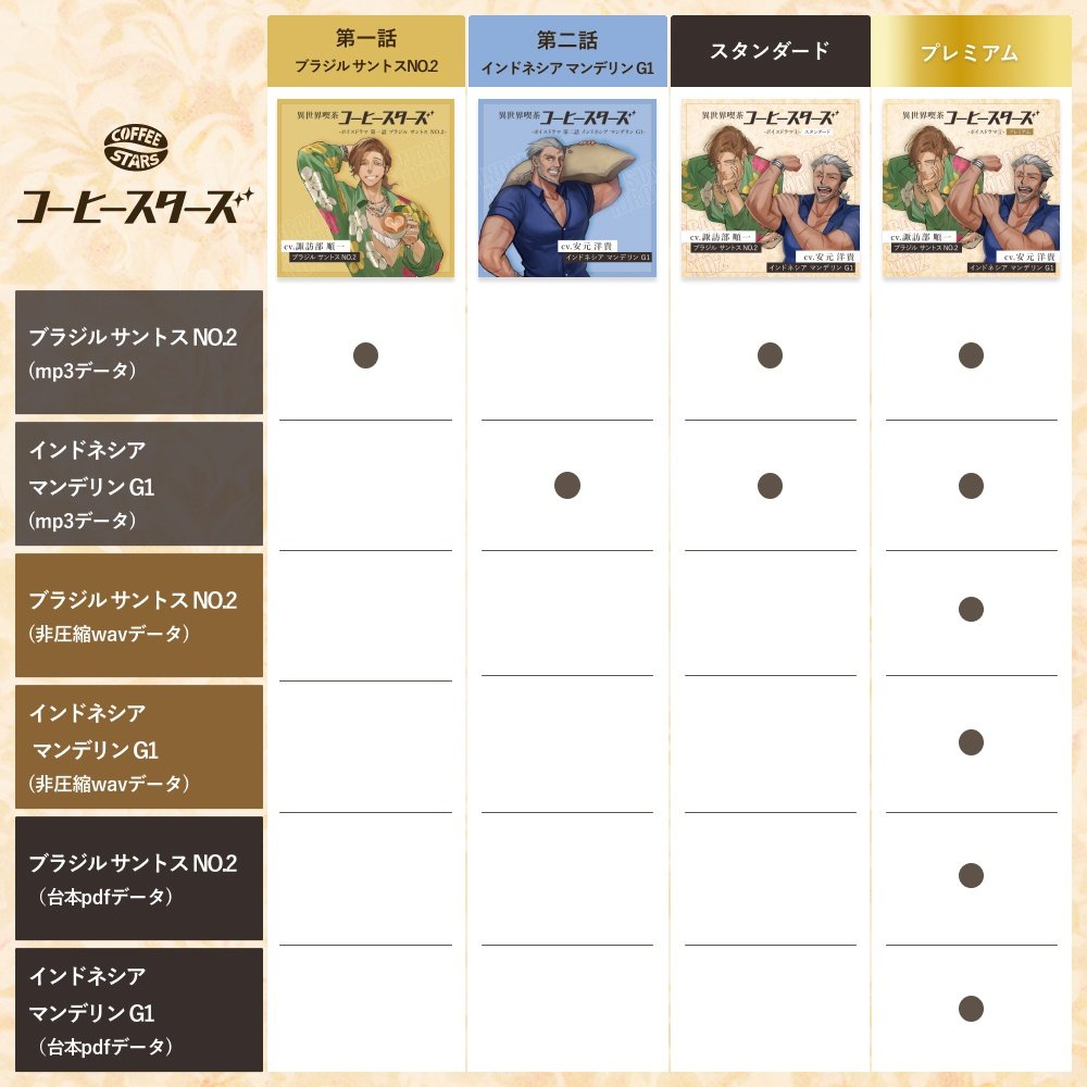 coffeestars_jp's tweet photo. プレミアム　：¥ 3,740
スタンダード：¥ 3,300
第一話のみ　：¥ 1,870
第二話のみ　：¥ 1,870 https://t.co/PenwrdMT8z