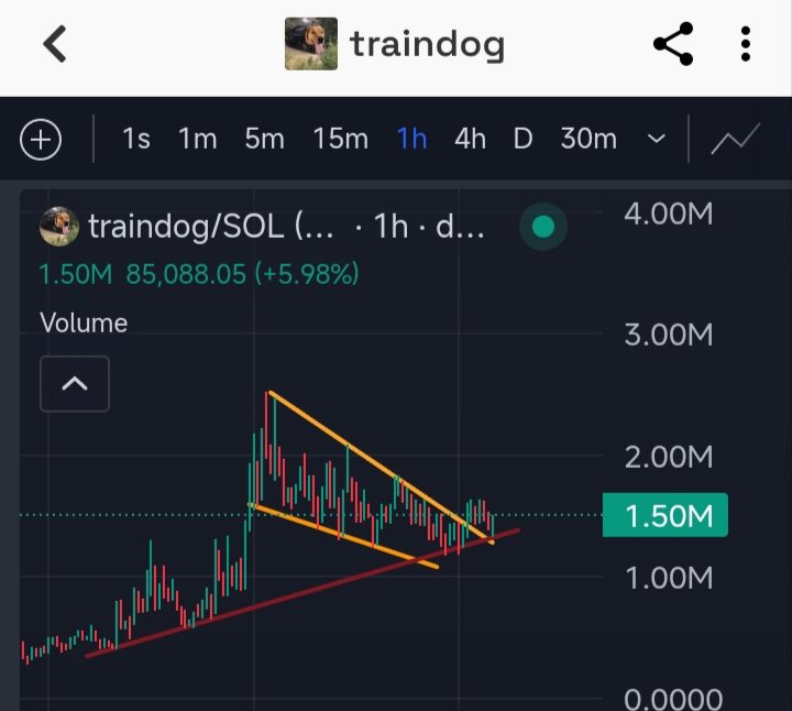 OxMemeQuant's tweet photo. $Traindog looks ready imo. https://t.co/jbqFdiV3F9