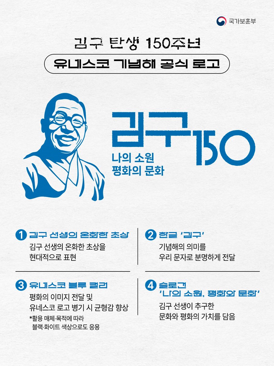 hun2day's tweet photo. ‘김구 탄생 150주년 유네스코 기념해’를 상징하며 국내외 기념사업에 통일성 있게 활용할 공식 로고가 공개됐습니다.
​​
슬로건, 로고, 주요 기념사업 정보는 보훈문화 종합포털 내 ‘김구 탄생 150주년 유네스코 기념해’ 기념사업 안내 페이지에서 확인할 수 있습니다.

​👉https://t.co/zTMEnUXoLw https://t.co/NhEeU0CthG