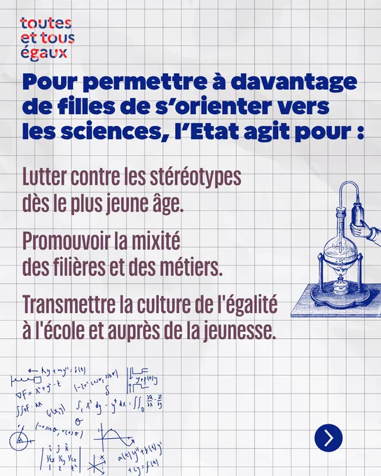 Affiche en français avec le logo "toutes et tous égaux". Le texte principal dit : "Pour permettre à davantage de filles de s’orienter vers les sciences, l’État agit pour : Lutter contre les stéréotypes dès le plus jeune âge. Promouvoir la mixité des filières et des métiers. Transmettre la culture de l’égalité à l’école et auprès de la jeunesse." Sur fond quadrillé, il y a des dessins bleus représentant du matériel scientifique (un laboratoire avec ballons et béchers) et des formules mathématiques écrites à la main en bas à gauche.
