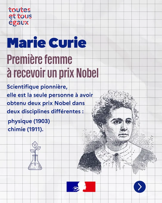 Affiche en français sur fond quadrillé, mettant en avant Marie Curie comme première femme à recevoir un prix Nobel. Le texte souligne qu’elle est la seule personne à avoir obtenu deux prix Nobel dans deux disciplines différentes : physique (1903) et chimie (1911). Le portrait dessiné de Marie Curie apparaît à droite, avec une fiole chimique illustrée en bas à gauche. En haut à gauche, le slogan « toutes et tous égaux » est écrit en lettres colorées. En bas, un petit drapeau français stylisé et une flèche bleue sont visibles.
