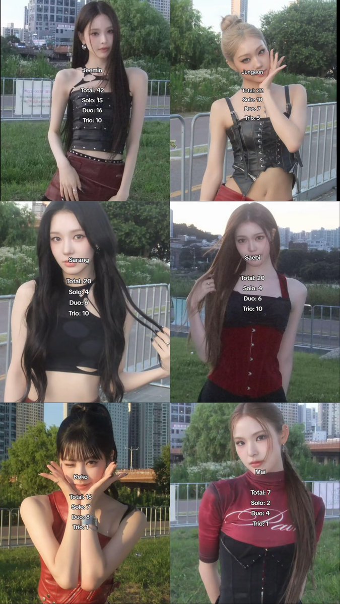 Queen_1stNaya's tweet photo. For a group that is almost 2yrs old, If you look at this and the first thing that comes to your mind is "a member is over promoted then you're lying to yourself 😭 wk1 is ruining this group, Compare izna to any other 5th gen leaders.
@wakeone_offcl promote @izna_offcl better https://t.co/fx4xb2J51Y