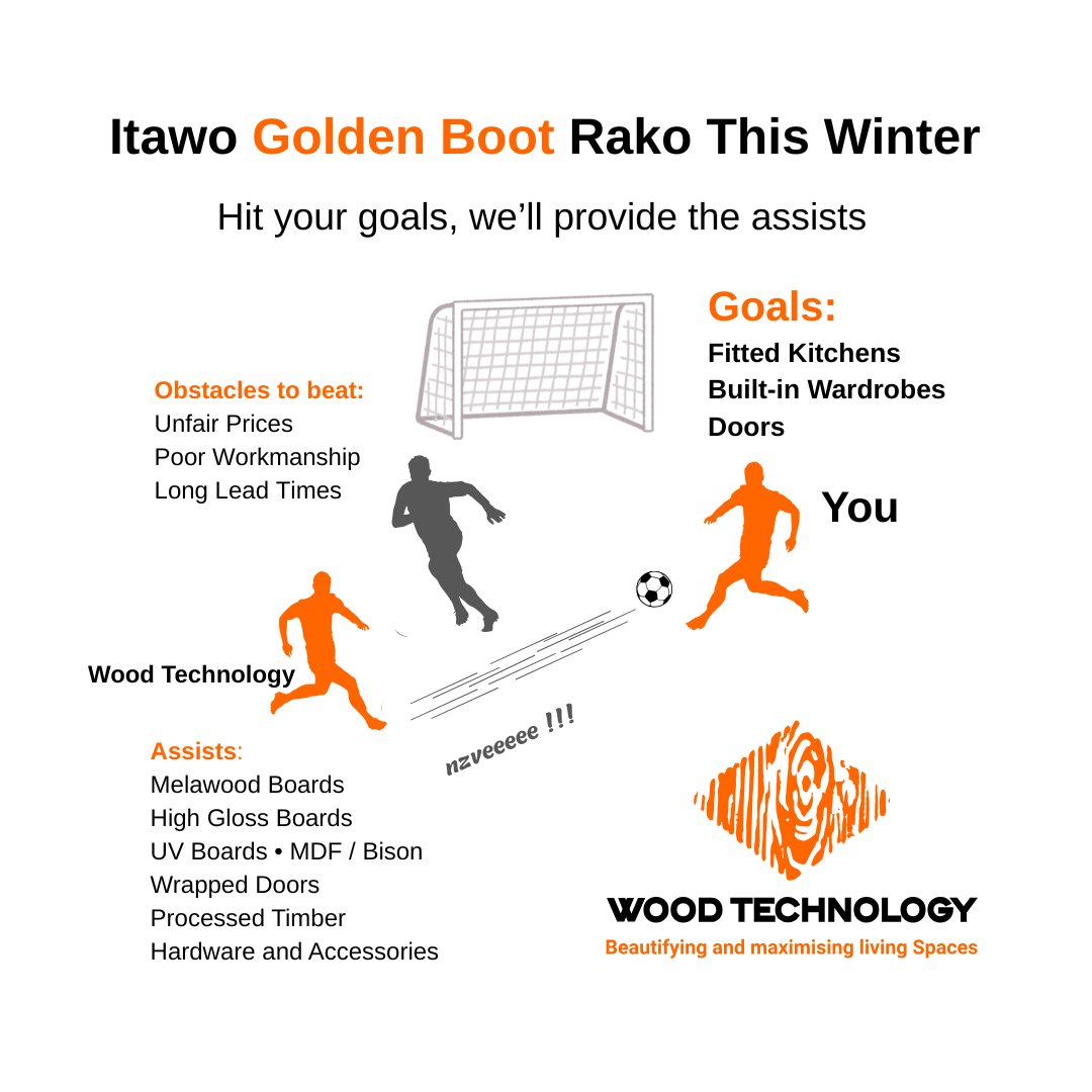 woodtechzw's tweet photo. We provide the materials; You score the goal !!!

Don't let unfair prices or long lead times keep you out of the game.

Which project are you tackling first? Tell us in the comments!

#WoodTechnology #GoldenBootPaDheni #HomeImprovement #WinterGoals #ZimInteriorDesign #nzveeee https://t.co/S3Q6jQ6Dn6