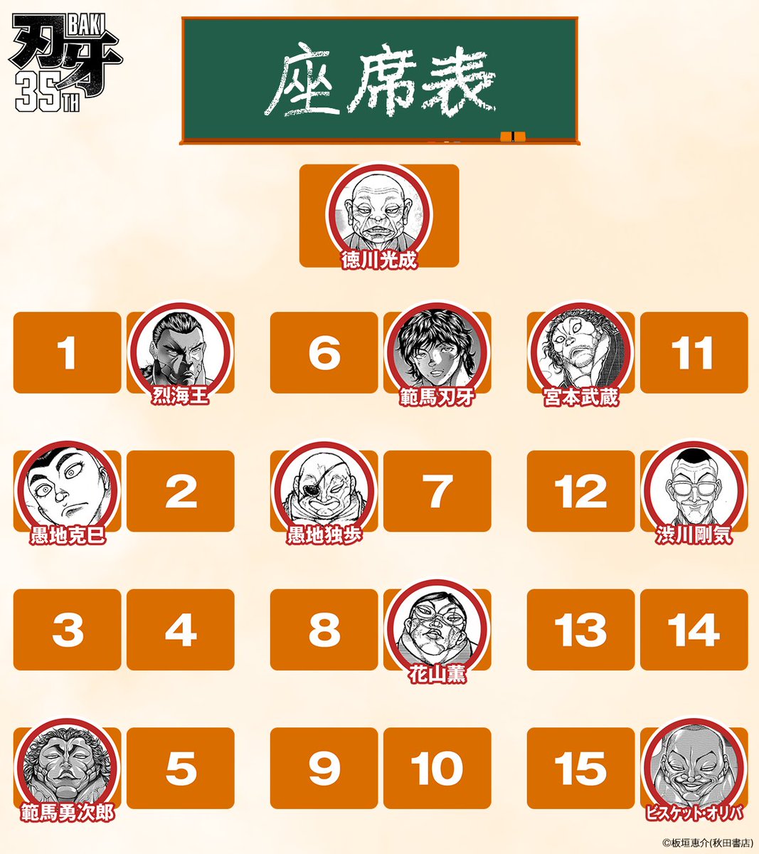 teambaki's tweet photo. ◥◣刃牙クラス・座席表ッッ‼️💥◢◤

もしも、漢たちが同じ教室に集ったら──

貴方なら、どこに座るッ⁉️
その理由、コメント欄で語るべしッッ🔥

#刃牙35th https://t.co/TEZRHMnGRg