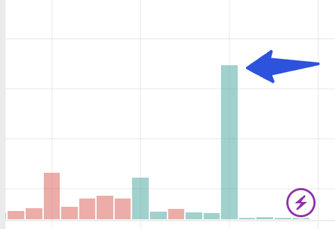 tweetmoinul's tweet photo. @aleabitoreddit @zhouyuan888 I saw you in one of the charts. ;) https://t.co/Zq2ypiZnzO