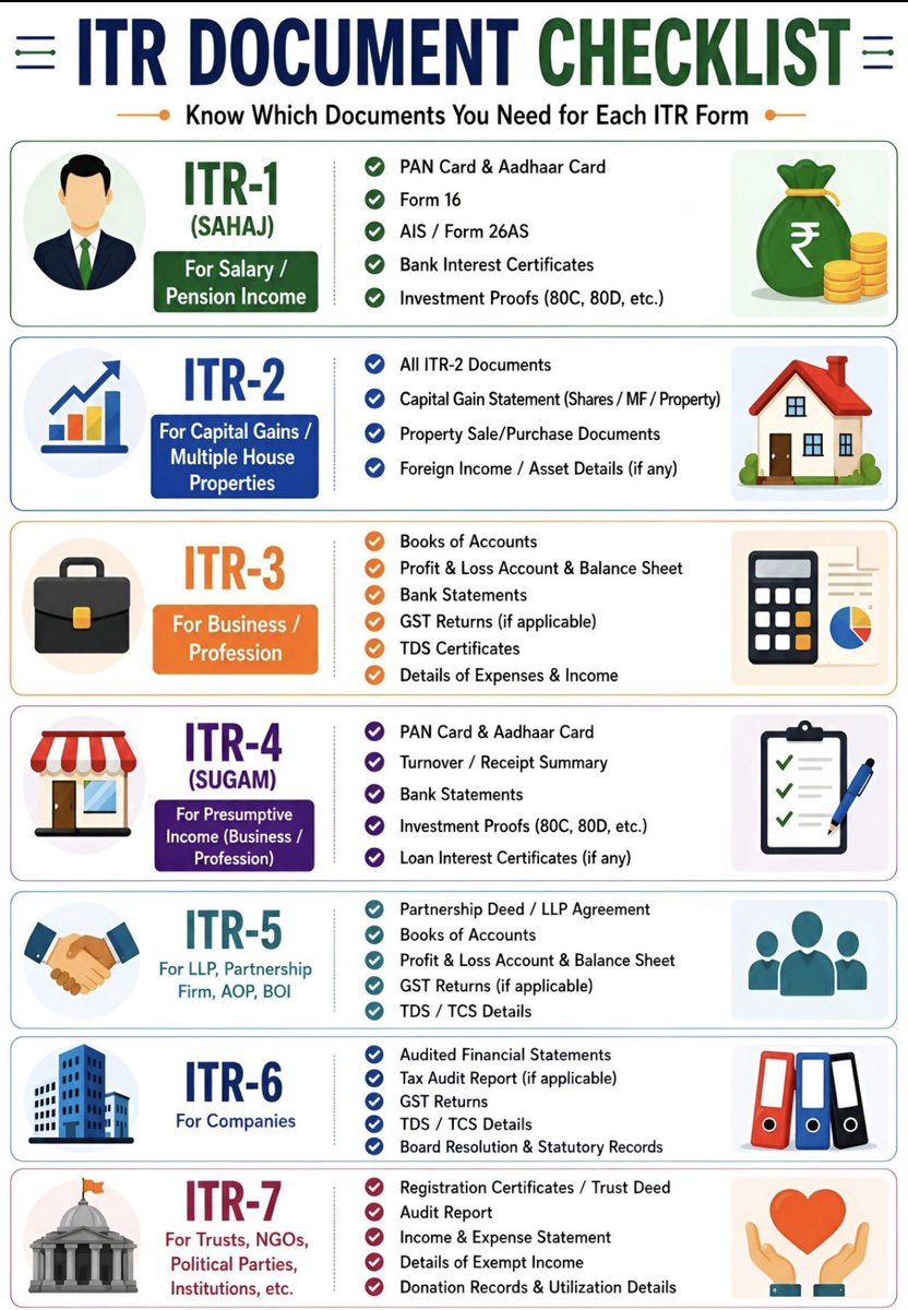 CaMayursinh's tweet photo. #incometax https://t.co/6CzC2Td5J1