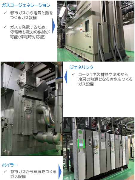 日本ガス協会 tweet media