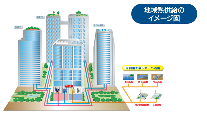 日本ガス協会 tweet media