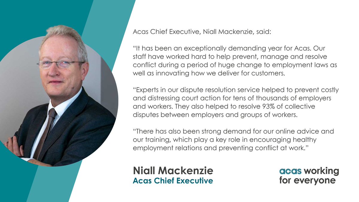 acasorguk's tweet photo. Our latest Annual Report shows we helped resolve over 9 in 10 individual dispute cases and settle 93% of collective disputes.

Early intervention can help prevent issues from escalating.

Read more: https://t.co/3xLtkiJJ5J https://t.co/yYH05nwzcK