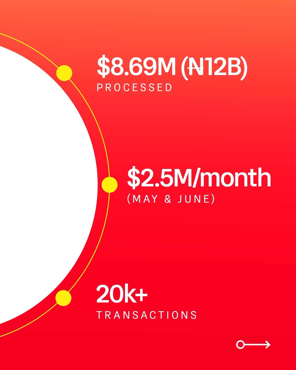 evolutionapp_'s tweet photo. Six months of building, learning, growing and making impact.

As we look back on some of our biggest highlights from the first half of the year, we're reminded that every milestone has been powered by you, our community.

Thank you for being on this journey with us. Your support inspires us to keep building, innovating, and raising the bar.

The second half is here and we're still just getting started. The possibilities are endless🧡