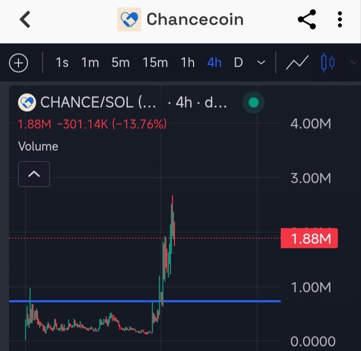 OxMemeQuant's tweet photo. @believer12137 If you like the coin, buy it when it pulls back to the blue line. https://t.co/NdwwvGMYTF