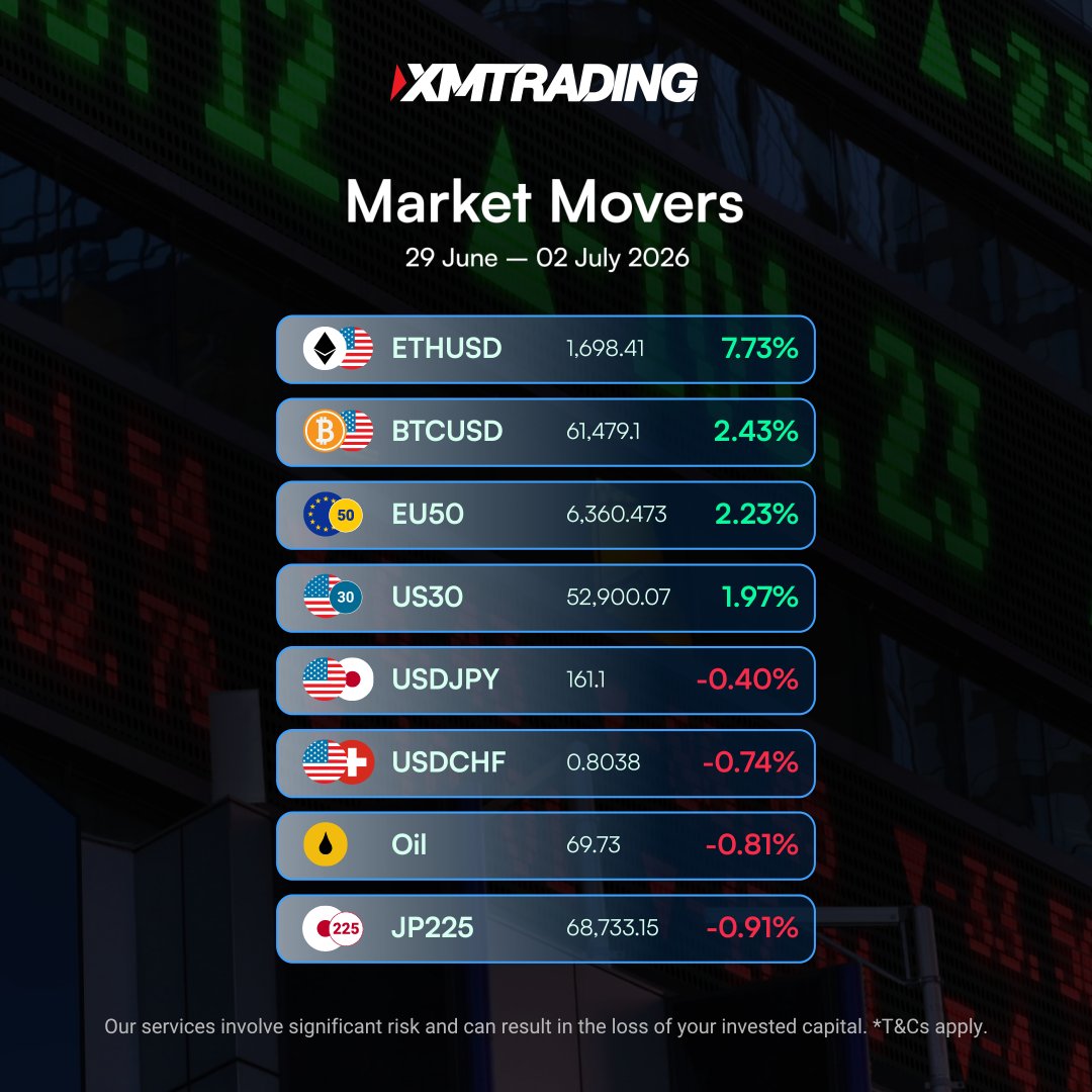 XMTrading Official tweet media