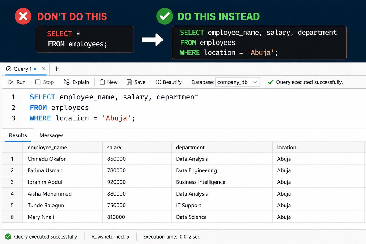 dev_awizee's tweet photo. SQL Tip that changed everything for me:
Never use SELECT * in production
Instead: SELECT employee_name, salary, department FROM employees WHERE location = 'Abuja';
Clean code = faster promotion
Reply 'SQL' for my beginner SQL Roadmap PDF
#SQLTips #DataAnalysis https://t.co/L8CvTCTabm