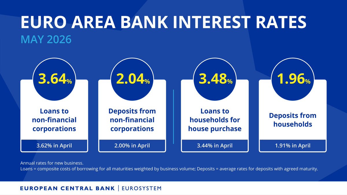 European Central Bank tweet media