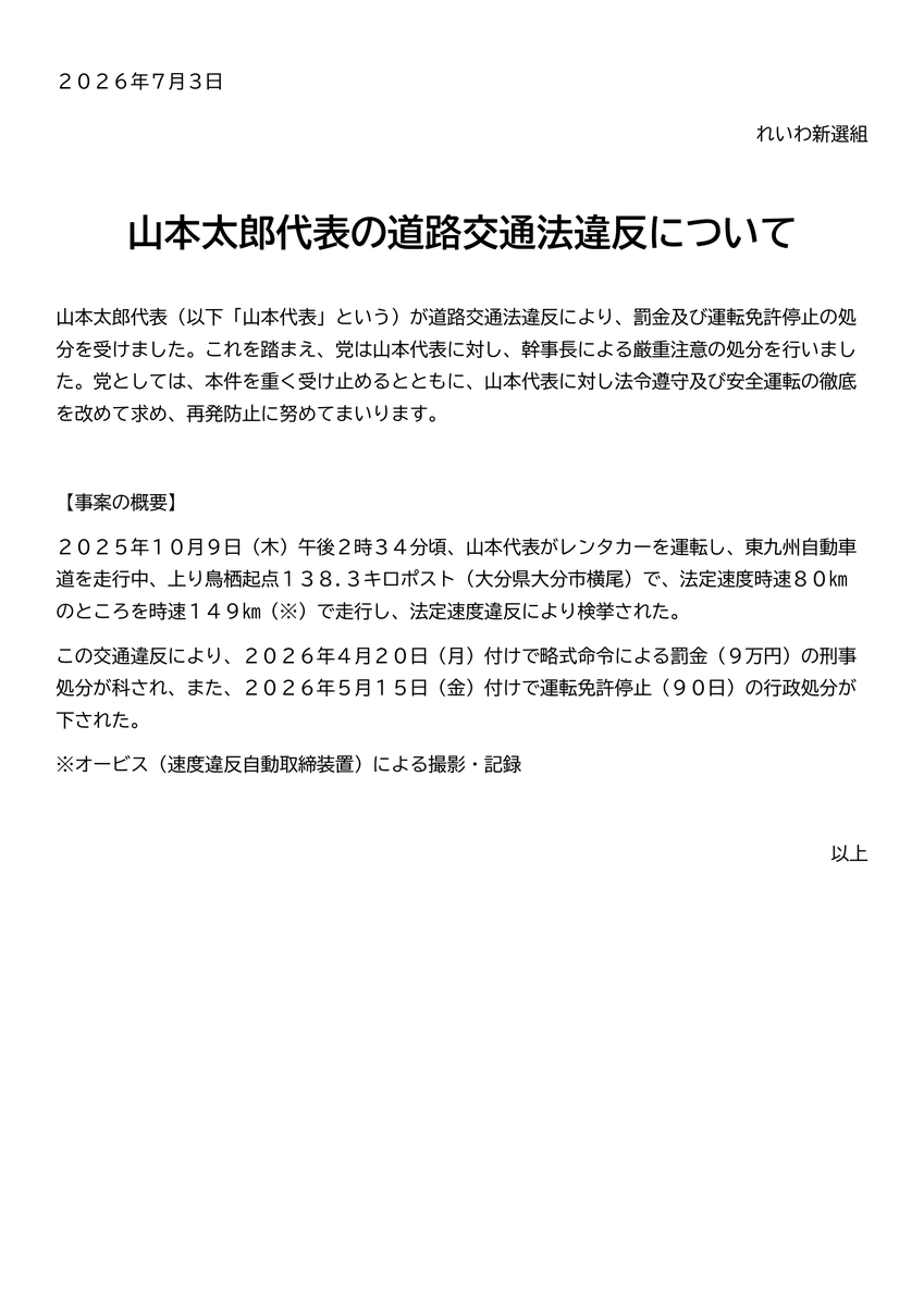reiwashinsen's tweet photo. 山本太郎代表の道路交通法違反について（れいわ新選組 ２０２６年７月３日）

山本太郎代表（以下「山本代表」という）が道路交通法違反により、罰金及び運転免許停止の処分を受けました。これを踏まえ、党は山本代表に対し、幹事長による厳重注意の処分を行いました。党としては、本件を重く受け止めるとともに、山本代表に対し法令遵守及び安全運転の徹底を改めて求め、再発防止に努めてまいります。

【事案の概要】
２０２５年１０月９日（木）午後２時３４分頃、山本代表がレンタカーを運転し、東九州自動車道を走行中、上り鳥栖起点１３８.３キロポスト（大分県大分市横尾）で、法定速度時速８０kmのところを時速１４９km（※）で走行し、法定速度違反により検挙された。
この交通違反により、２０２６年４月２０日（月）付けで略式命令による罰金（９万円）の刑事処分が科され、また、２０２６年５月１５日（金）付けで運転免許停止（９０日）の行政処分が下された。
※オービス（速度違反自動取締装置）による撮影・記録

以上